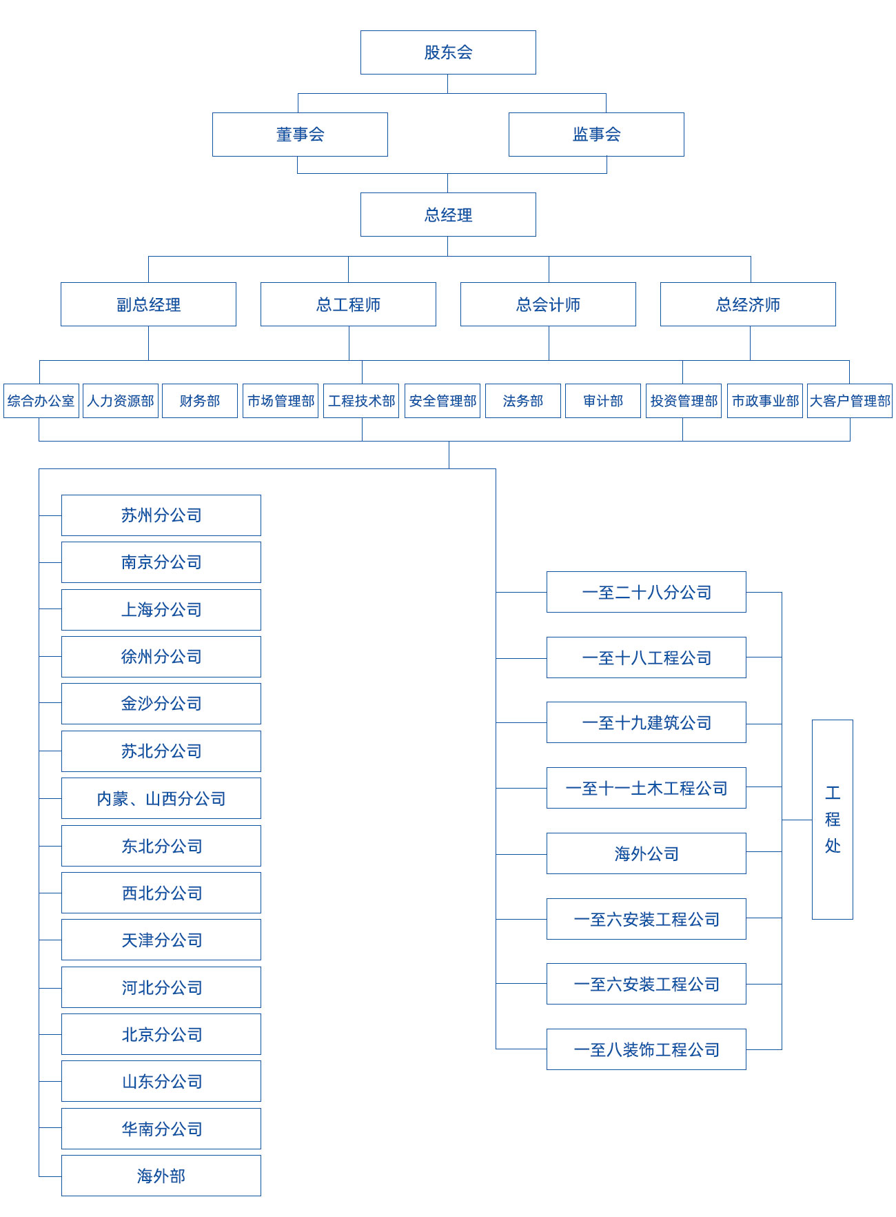 组织结构