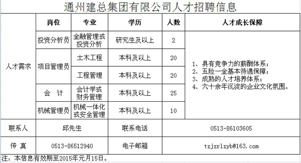 通州建总集团有限公司yabo亚博88的人才招聘信息（已过期）